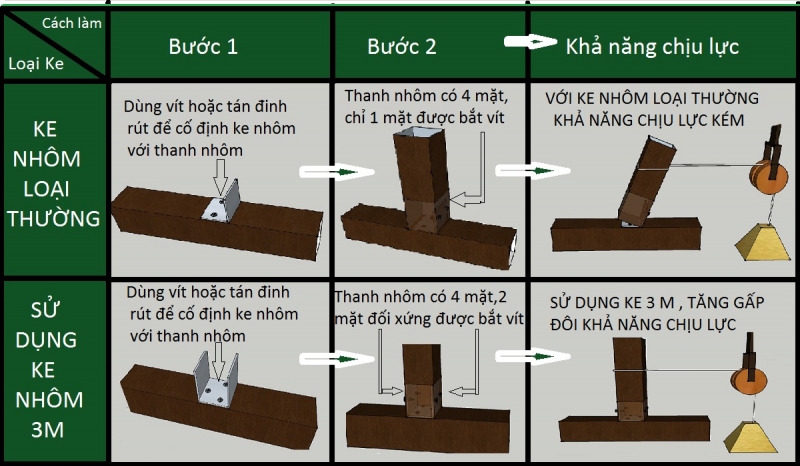 sudungke3mdetangcunggap2lanchotubepnhom