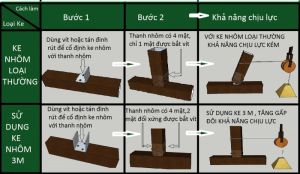 Sử dụng ke 3M để tăng cứng gấp 2 lần cho tủ bếp nhôm  TỐT GỖ HƠN TÔT NƯỚC SƠN